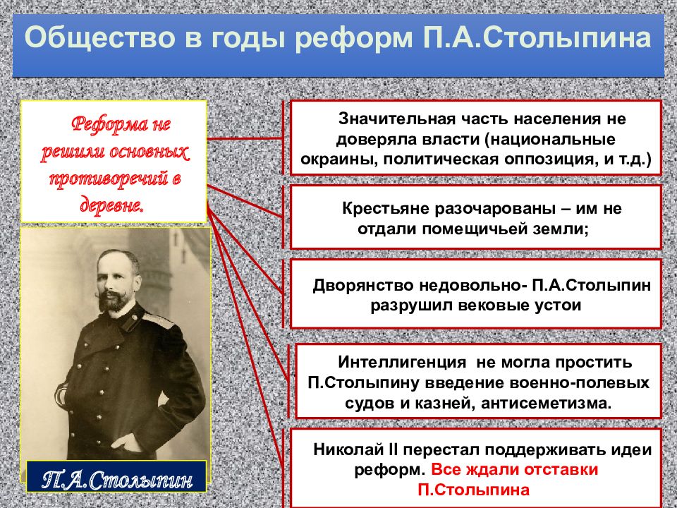 Презентация на тему политическое развитие страны в 1907 1914 гг 9 класс