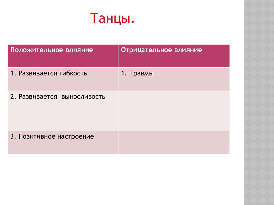 Влияние танцев на здоровье человека проект