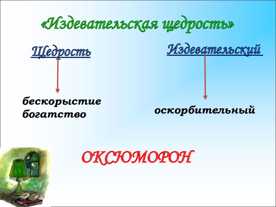 Характеристика героев рассказа зеленая лампа. Рассказ зеленая лампа. Презентация по героям зеленой лампы. Зеленая лампа 7 кл презентация.