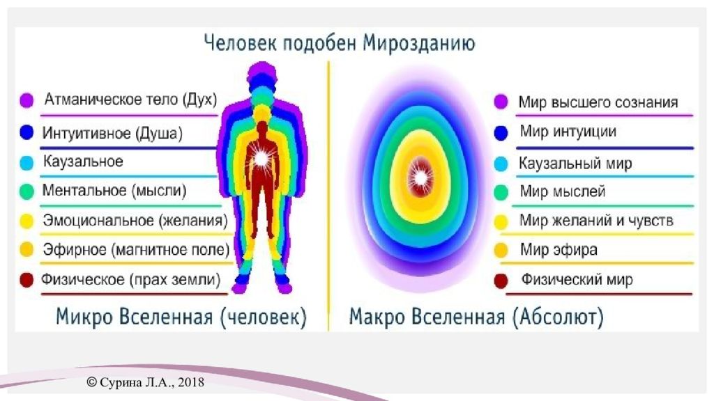 Тонкие тела картинка