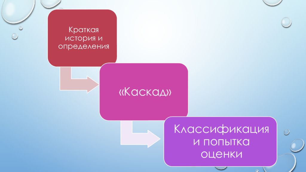 Оценка ивановское. Классификация экосистемных услуг.