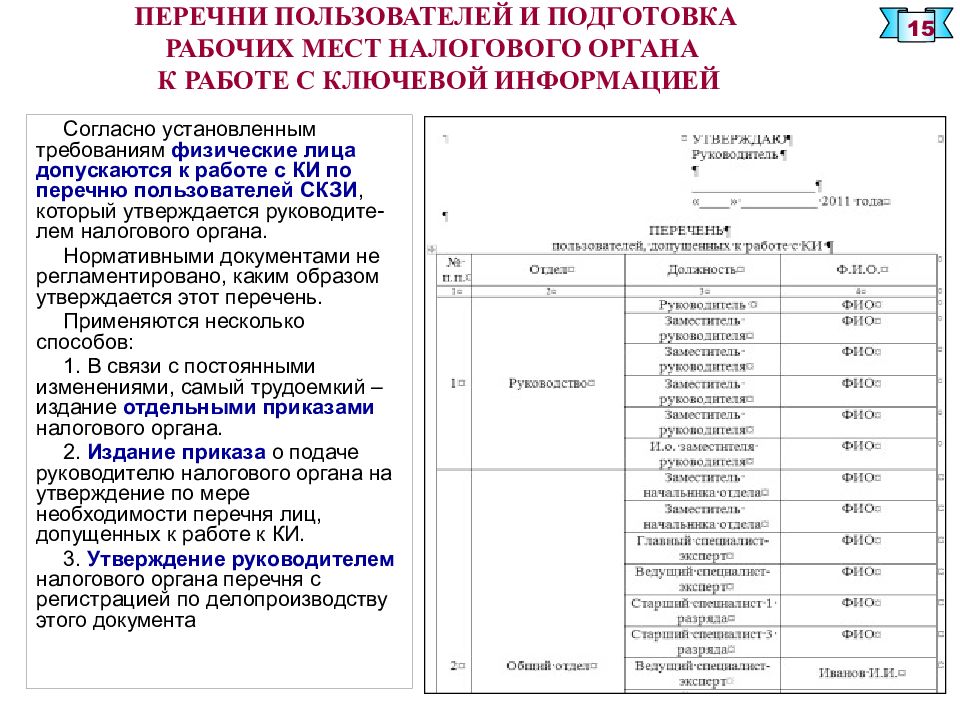 Перечни сообщение. Список лиц допущенных. Список лиц допущенных к работе. Список допущенных лиц пример. Список лиц допущенных к работе на станке.