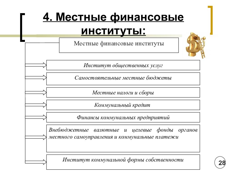 Коммерческие финансовые институты. Финансовые институты. Финансовые институты примеры. Римеры финансовых институтов. Основные виды финансовых институтов.