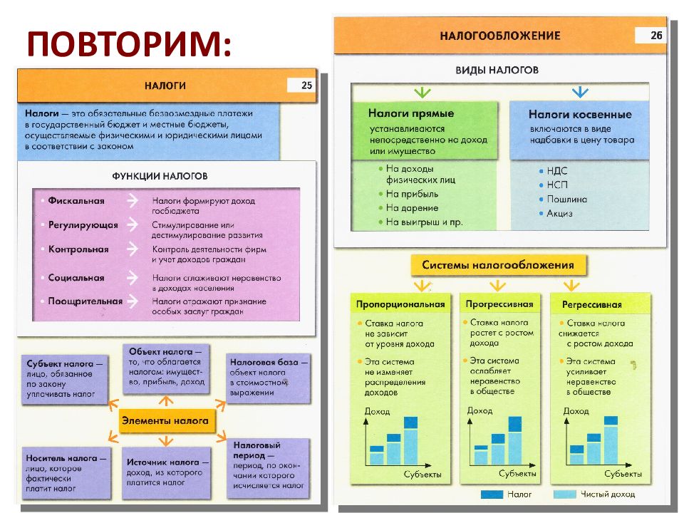 Презентация налоги и налогообложение 8 класс