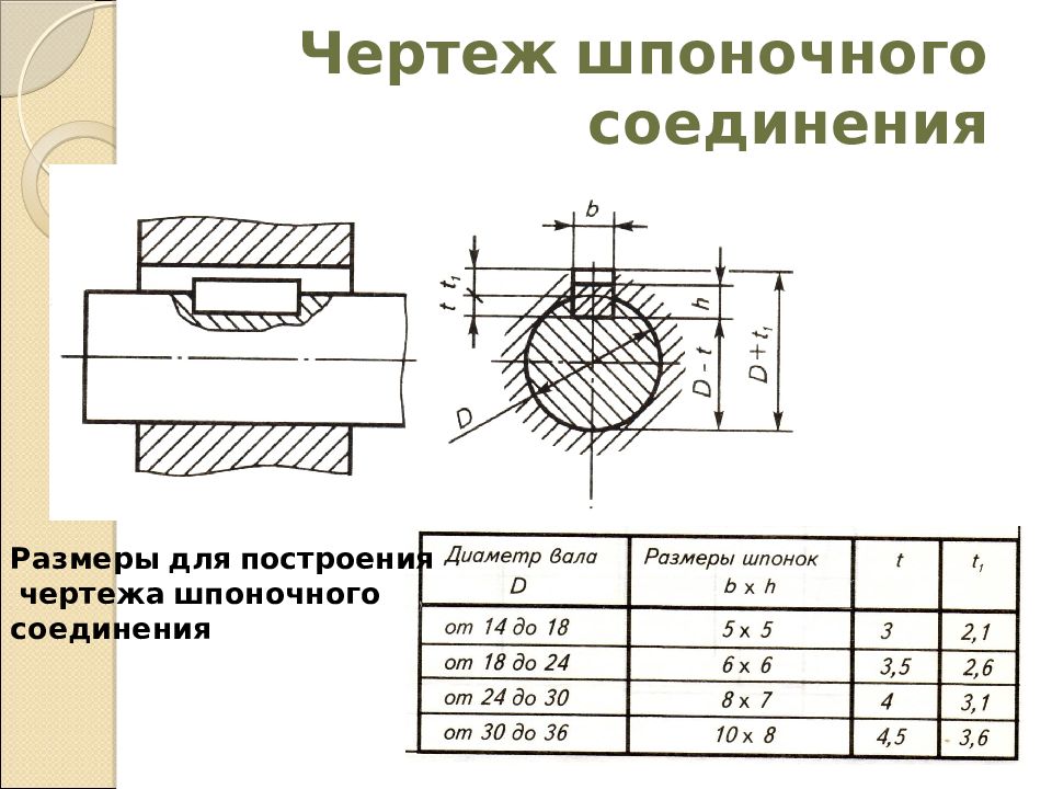 Размеры шпонки на чертеже