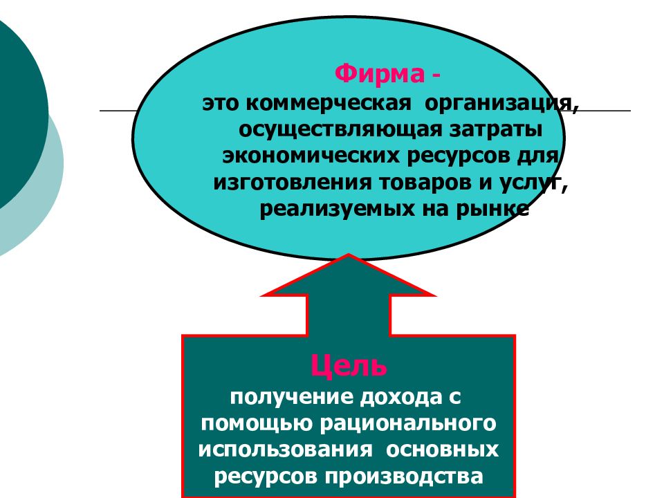 Роль фирмы