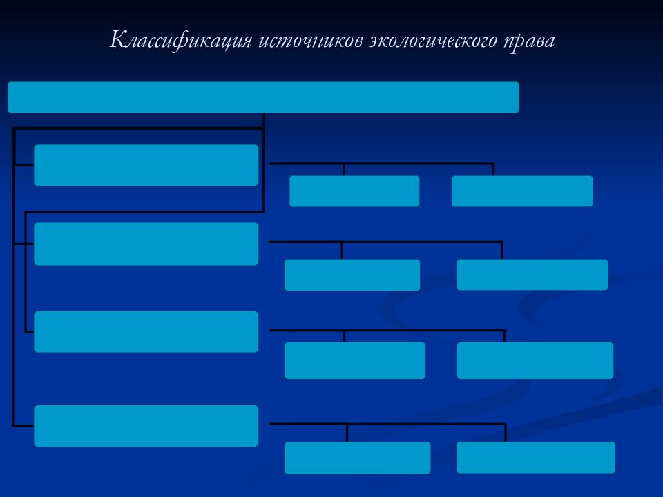 Источники экологического права схема