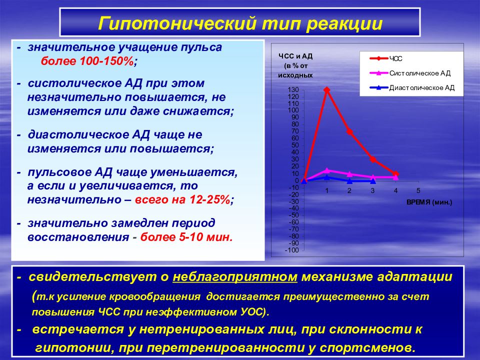 Диастолическое и систолическое разница 60. Гипотоническая реакция на физическую нагрузку. Гипотонический Тип реакции. Типы реакции на физическую нагрузку. Гипотонический Тип реакции характеризуется.