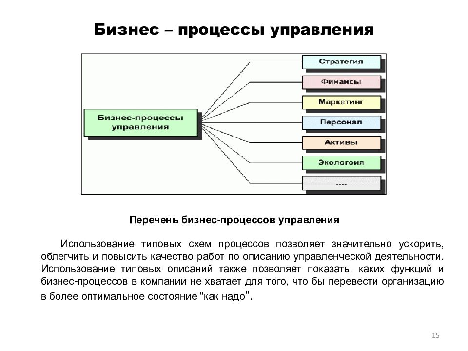 Отличие бизнес процесса от проекта