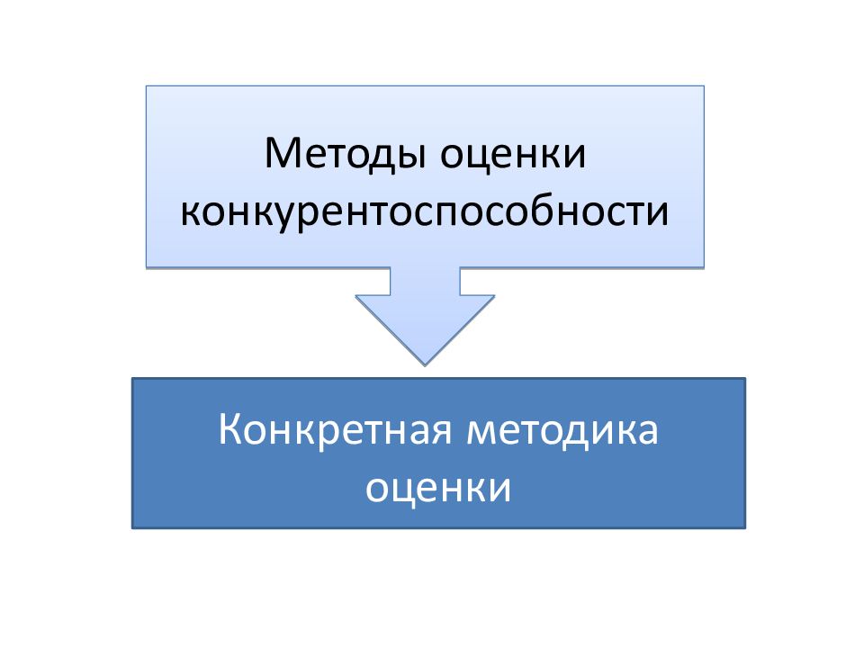 Конкретная методика