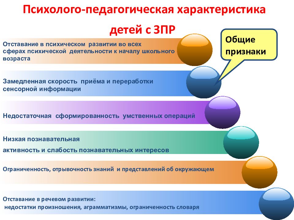 Нарушения зпр. Психолого-педагогическая характеристика дошкольного возраста с ОВЗ. Психолого педагогическая характеристика на ребенка. Психолого-педагогическая характеристика детей с ОВЗ. Классификация детей с ЗПР.