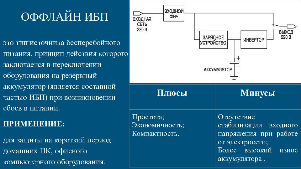 Источник бесперебойного питания окоф 2023. Оффлайн ИБП схема. Структура источников бесперебойного питания. Источники бесперебойного питания презентация. ИБП offline схема.