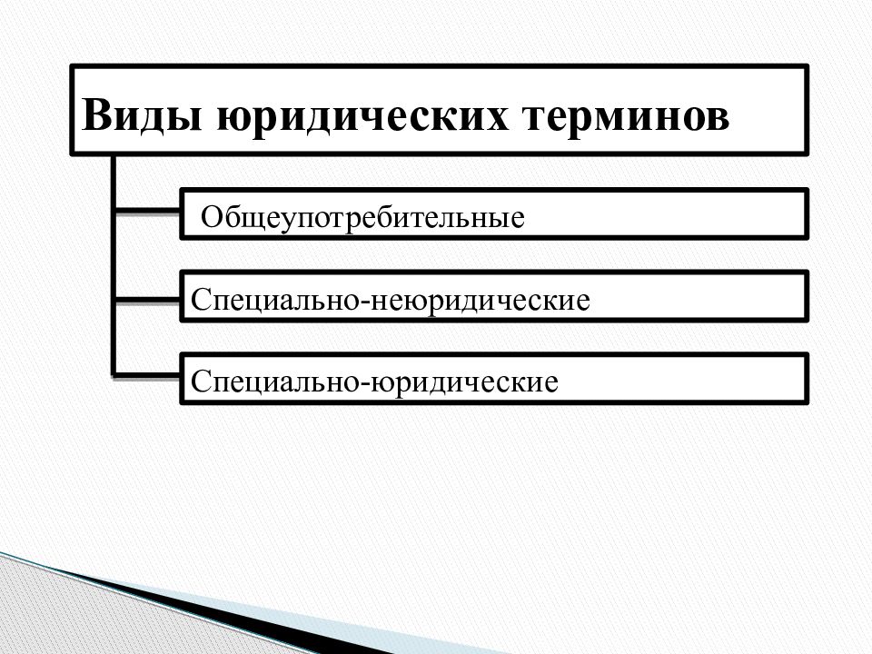 Основные юридические. Юридические термины. Юридическая терминология примеры. Виды юридических терминов. Классификация юридических терминов.