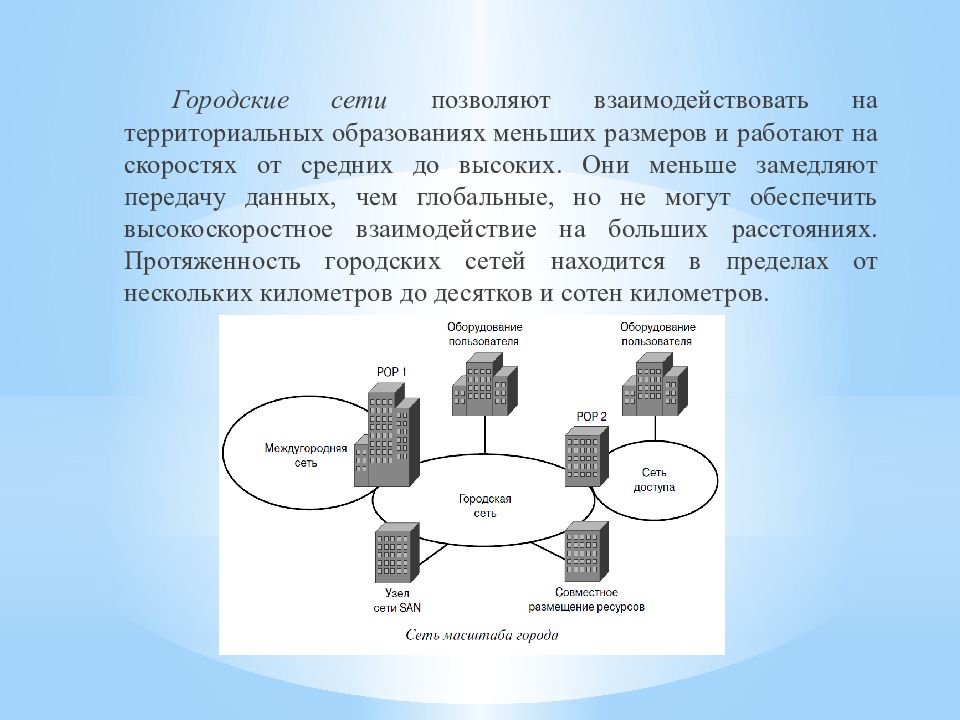 Сетевое администрирование презентация