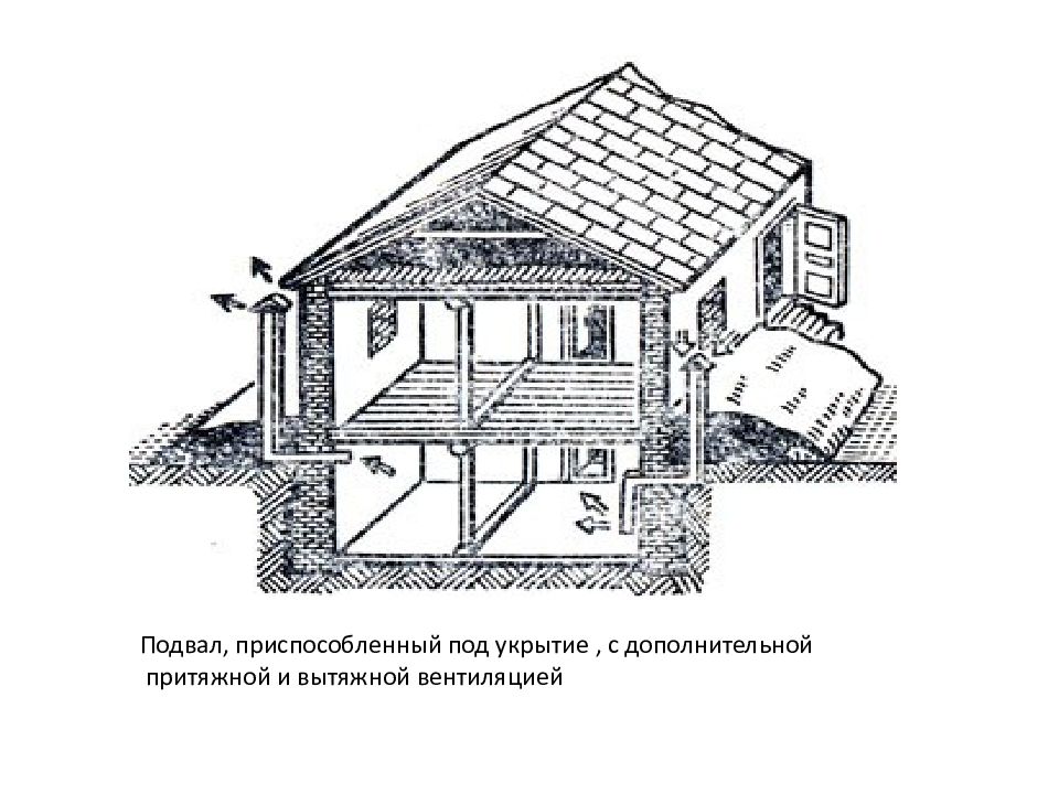 Приспособленные сооружения. Подвал приспособленный под противорадиационные укрытия. Схема противорадиационного укрытия в погребе. Противорадиационное укрытие в подвале дома схема. Приспособленные (дооборудованные): под убежища и укрытия:.