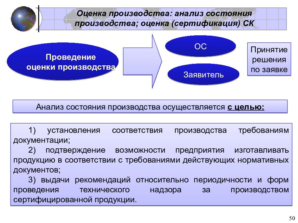 Сертификация продукции презентация