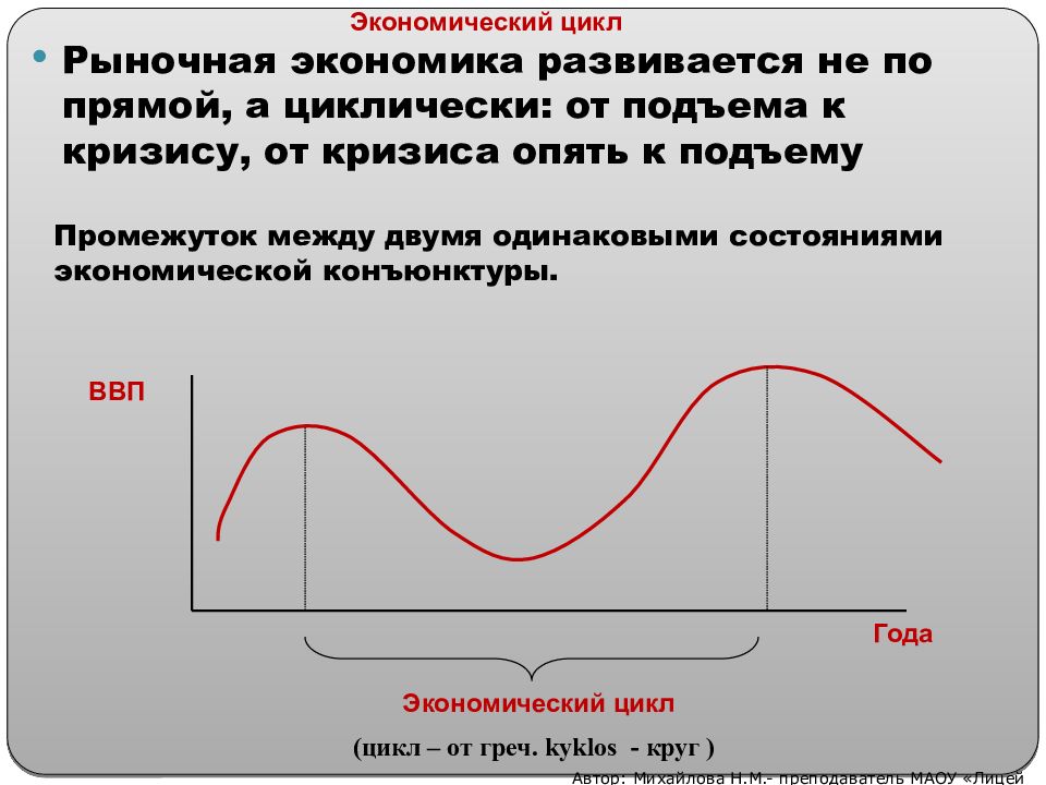 Экономический цикл экономический рост и развитие план егэ