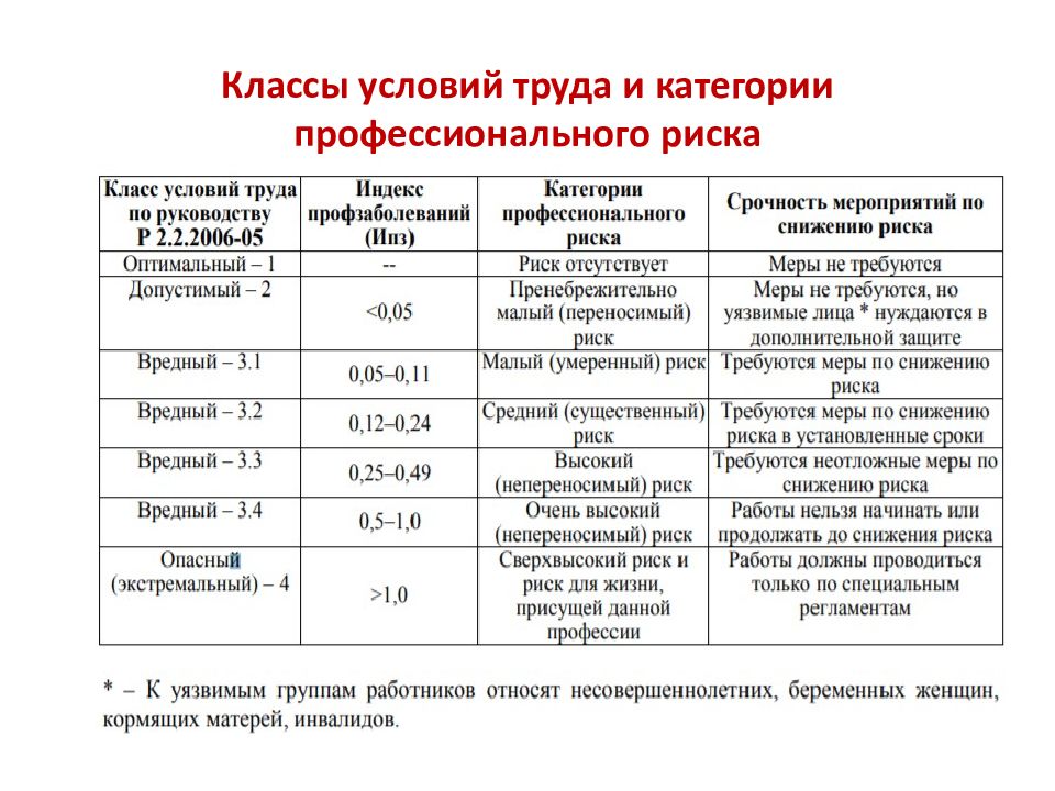 Расчет профессиональных рисков по охране труда образец