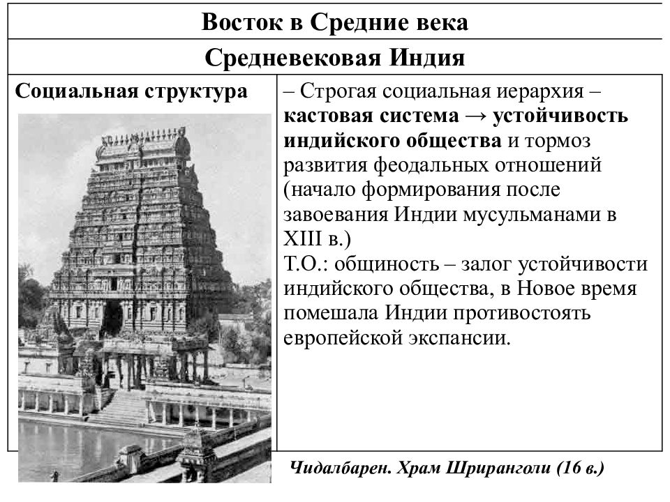 История средневекового востока