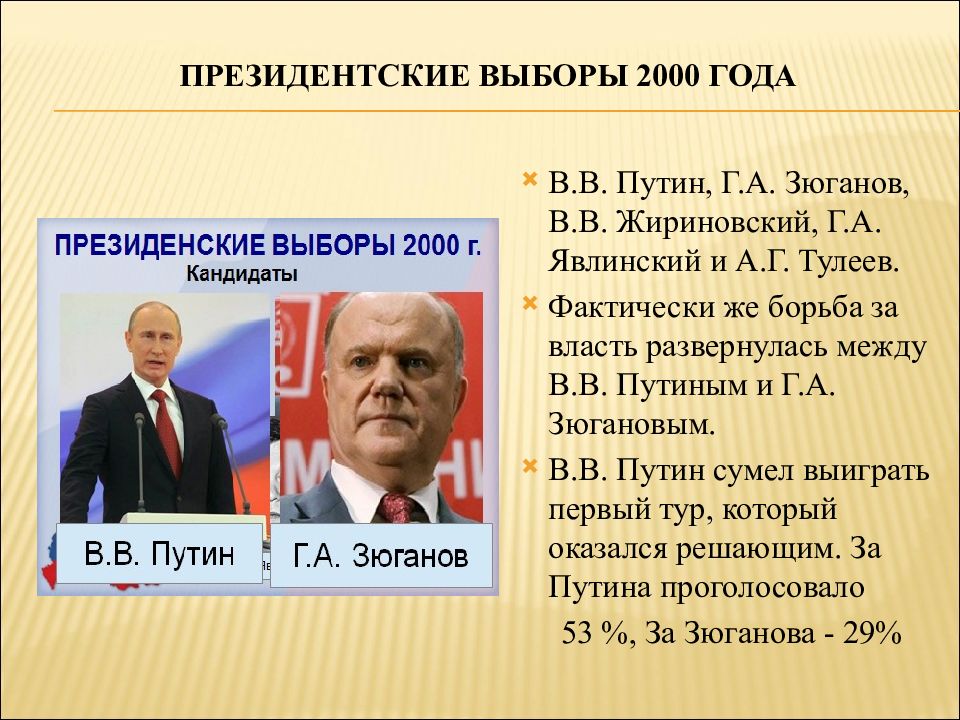 Что будет после президентских выборов. Выборы президента РФ 2000. Президентские выборы 2000 года в России. Выборы президента Путина 2000. Результаты президентских выборов 2000.