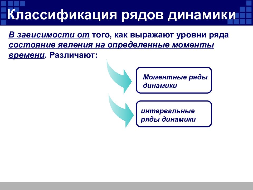 Интервальная динамика. Классификация рядов динамики в статистике. Классификация динамических рядов. Понятие и классификация рядов динамики в статистике. Построение рядов динамики в статистике.