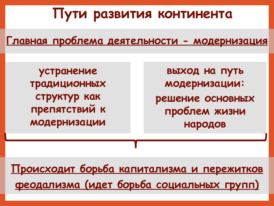 Латинская америка в 20 веке презентация