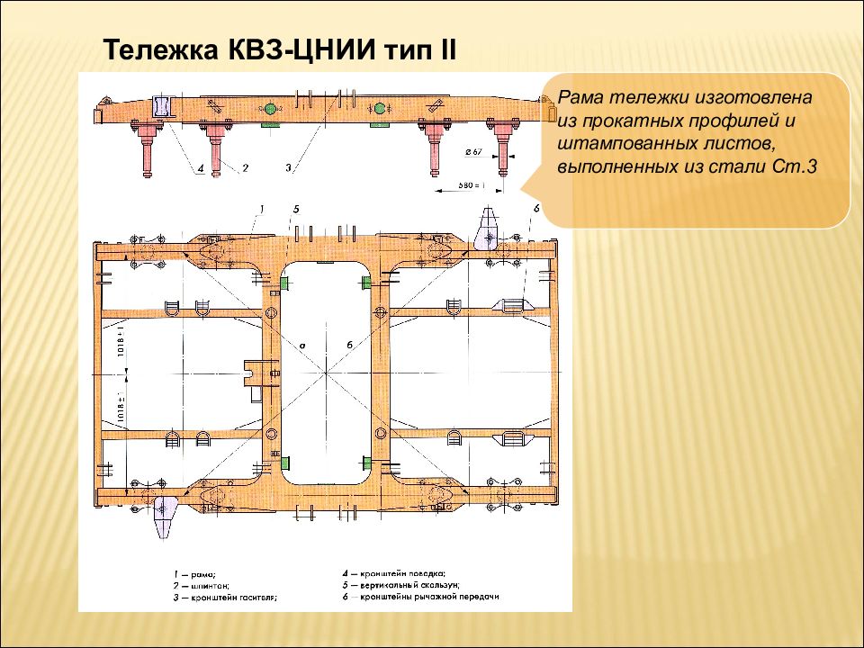 Типы рам вагонов