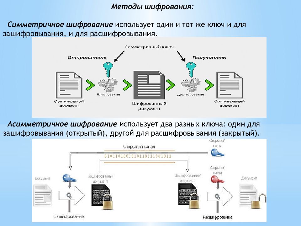 Презентация на тему шифрование данных