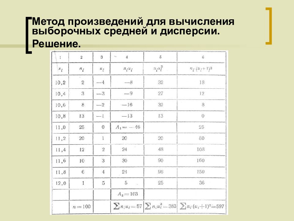 Метод произведений. Метод произведений для вычисления выборочных средней и дисперсии. Метод произведений для расчета характеристик выборки. Метод произведений для вычисления выборочных средней.