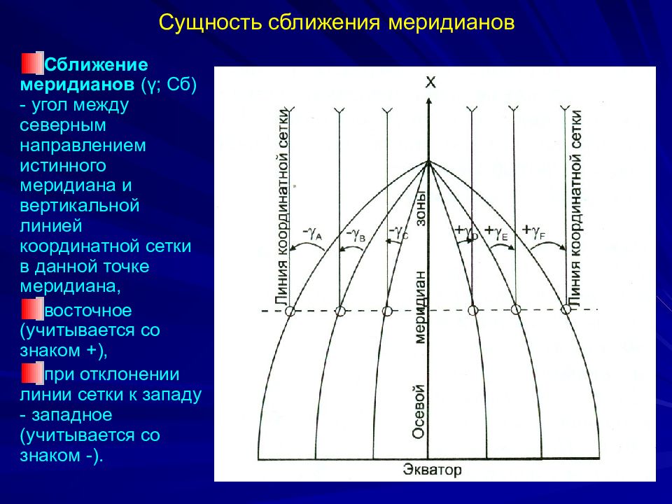 Меридиональное направление. Формула вычисления сближения меридианов. Сближение меридианов это в геодезии. Гауссово сближение меридианов. Угол сближения меридианов.