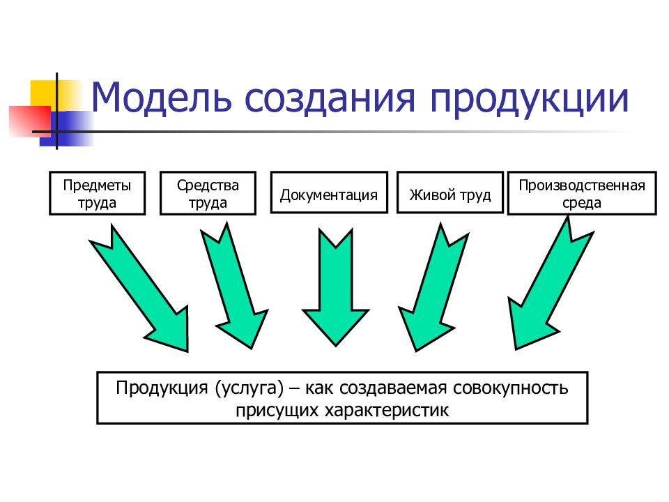 Создавать продукцию