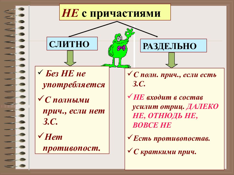 Схема не с причастиями