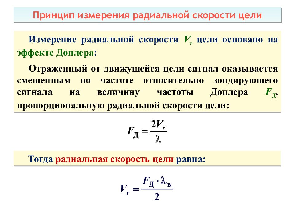 Теоретические основы радиолокации Тема 1 : Принципы построения системы ПРН