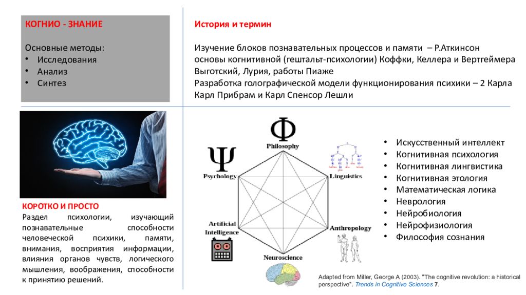 мышление. искусственный интеллект в когнитивной психологии. искусственный интеллект в когнитивной психологии. искусственный интеллект в когнитивной психологии. составляющие когнитивной психологии.