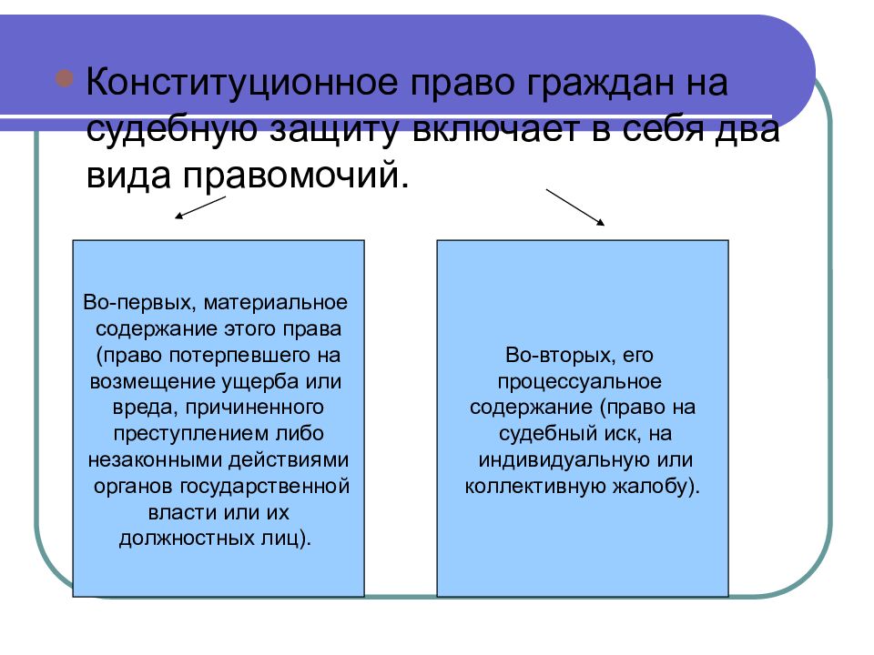 Судебная защита граждан. Право граждан на судебную защиту. Конституционное право на судебную защиту. Конституционный правовой граждан на судебную защиту. Права на скдебнуб заитк.