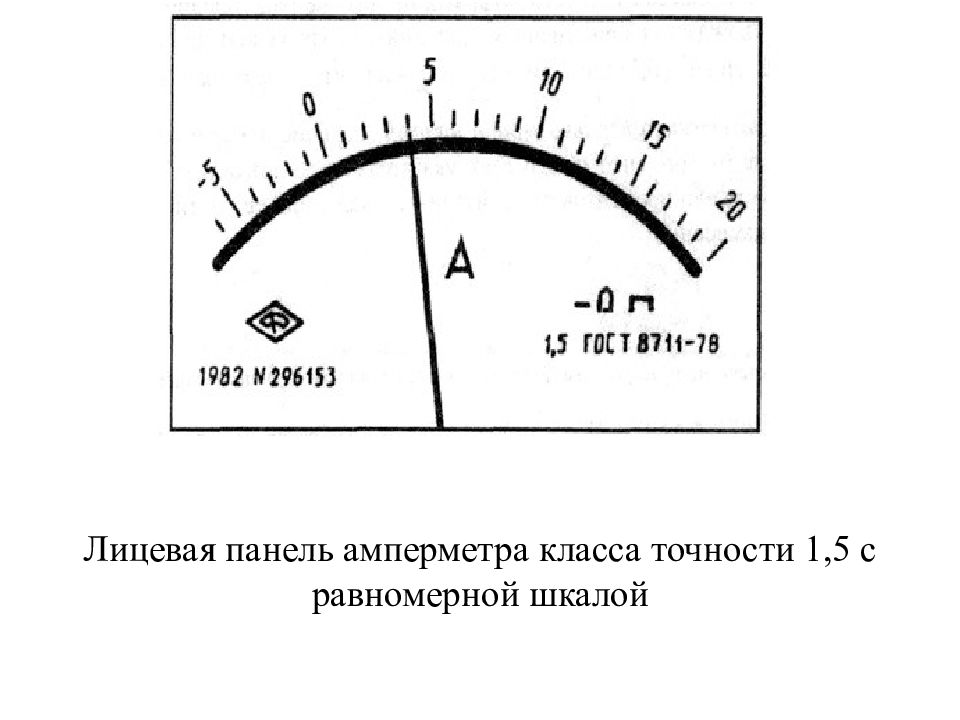 Приборы имеющие шкалу измерения