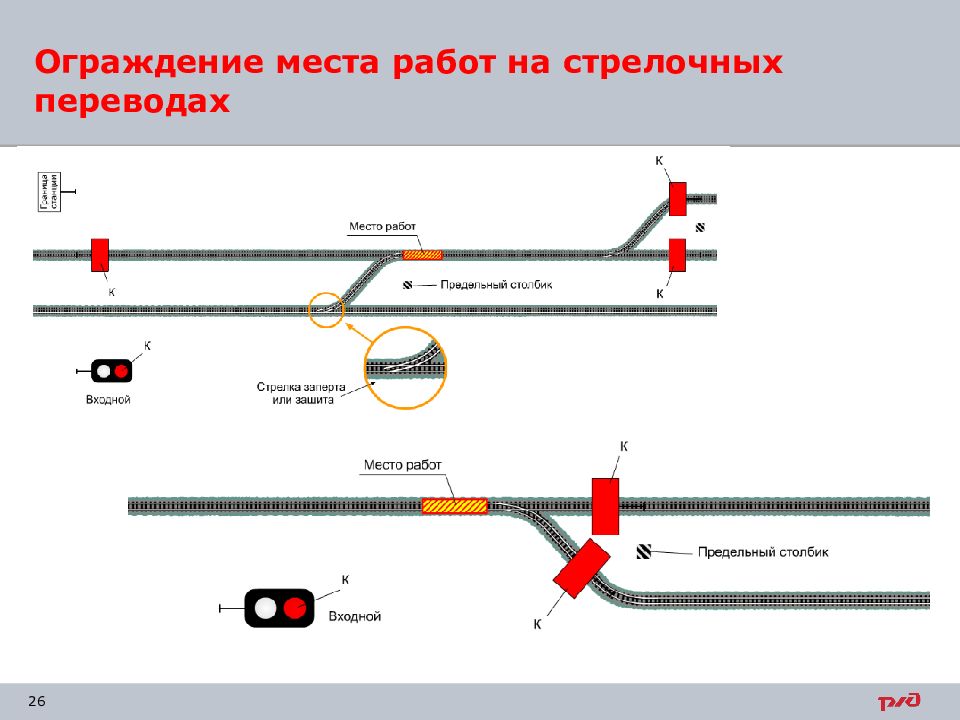 Ограждение места производства работ на стрелочном переводе