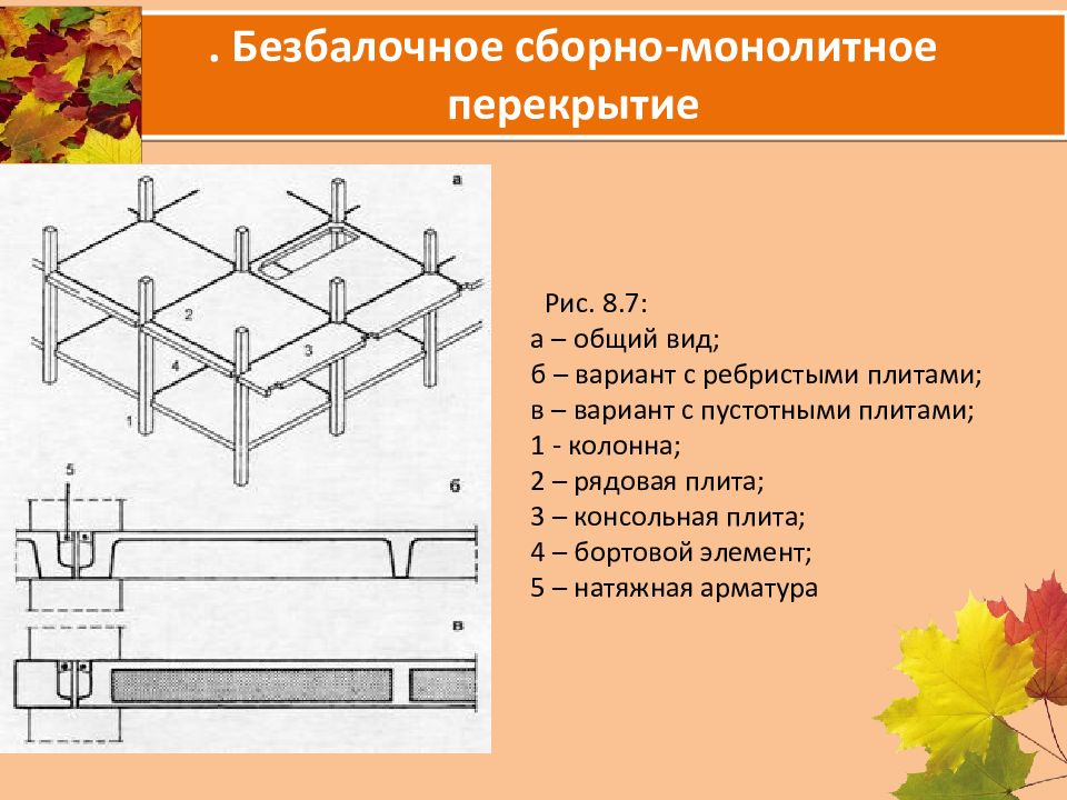 Конструктивные схемы монолитных безбалочных перекрытий