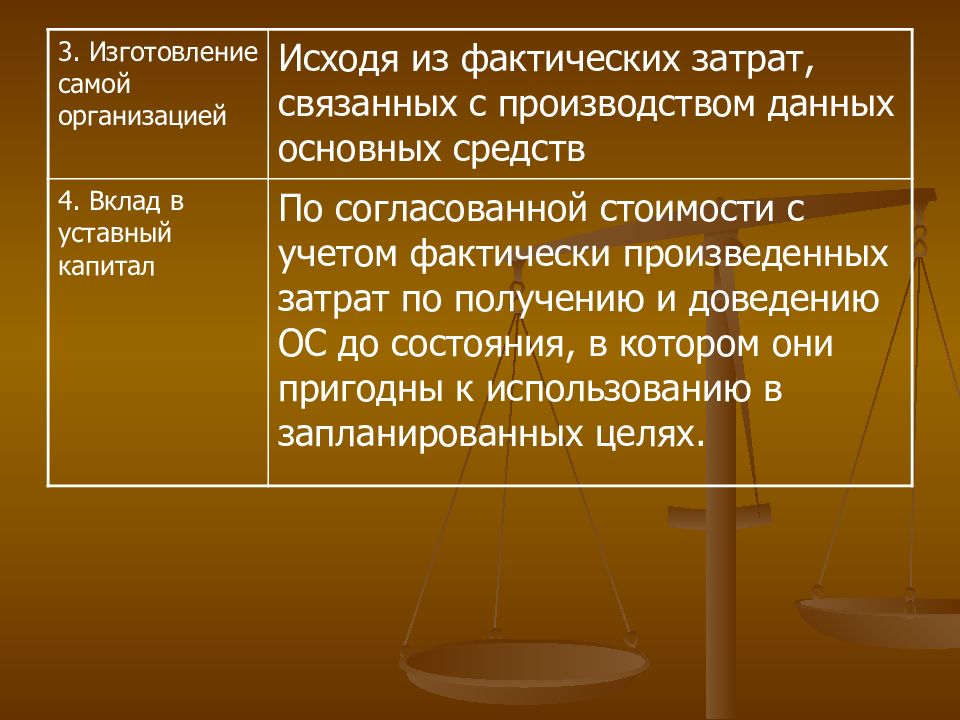 Фактически произведенных. Фактические расходы основных средств. Фактически произведенные расходы это.