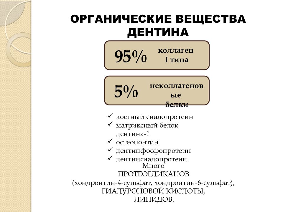 Биохимия тканей зуба презентация