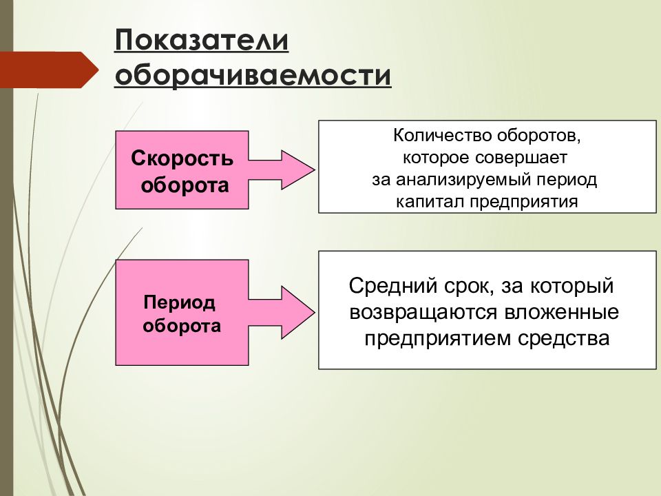 Анализируемый период. Скорость оборота капитала предприятия. Предприятие заинтересовано скорость оборота капитала. Скорость оборота капитала предприятия увеличивается если.