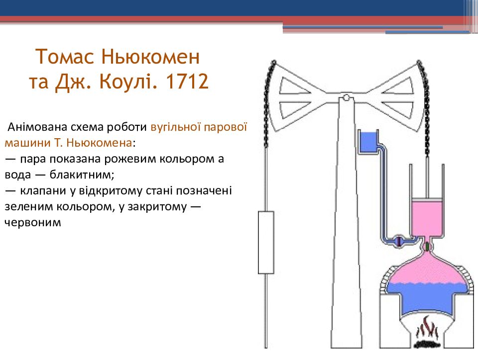 Изобретатель т ньюкомен