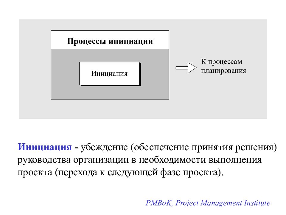 Инициация проекта pmbok