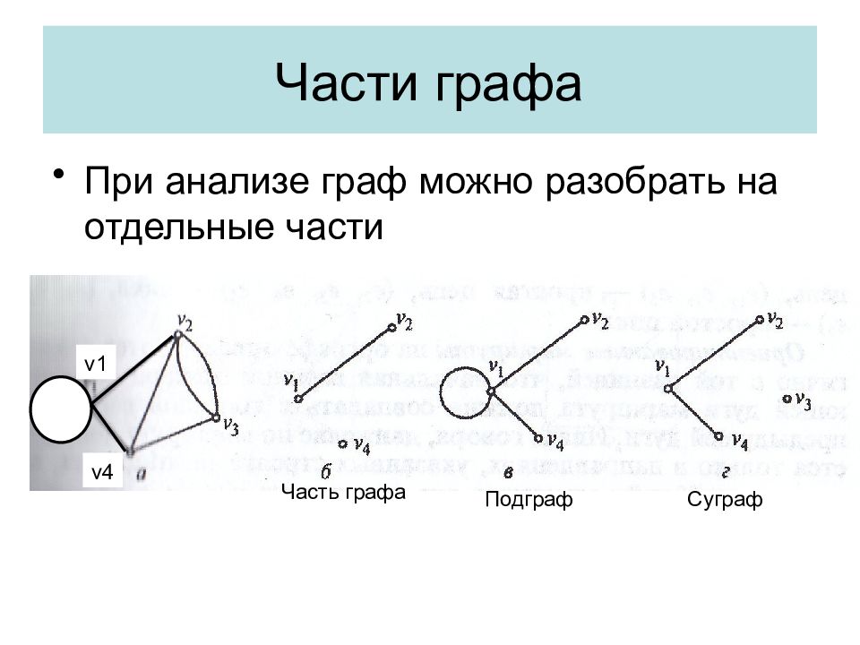 Части графа. Подграф и суграф. Подграф частичный подграф частичный Граф. Часть графа. Части графа суграфы и подграфы.