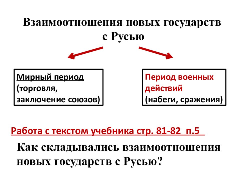 Последствия распада золотой орды 6 класс