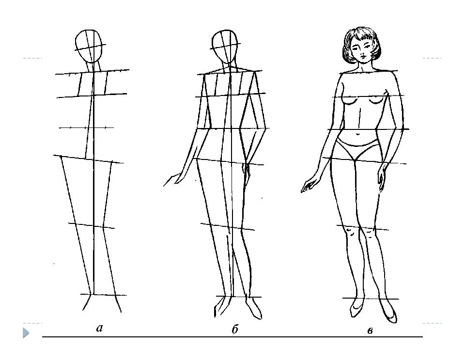 Изучение основных принципов анатомии, таких как скелет, мышцы и пропорции, поможет вам понять, как рисовать фигуру человека более уверенно.
