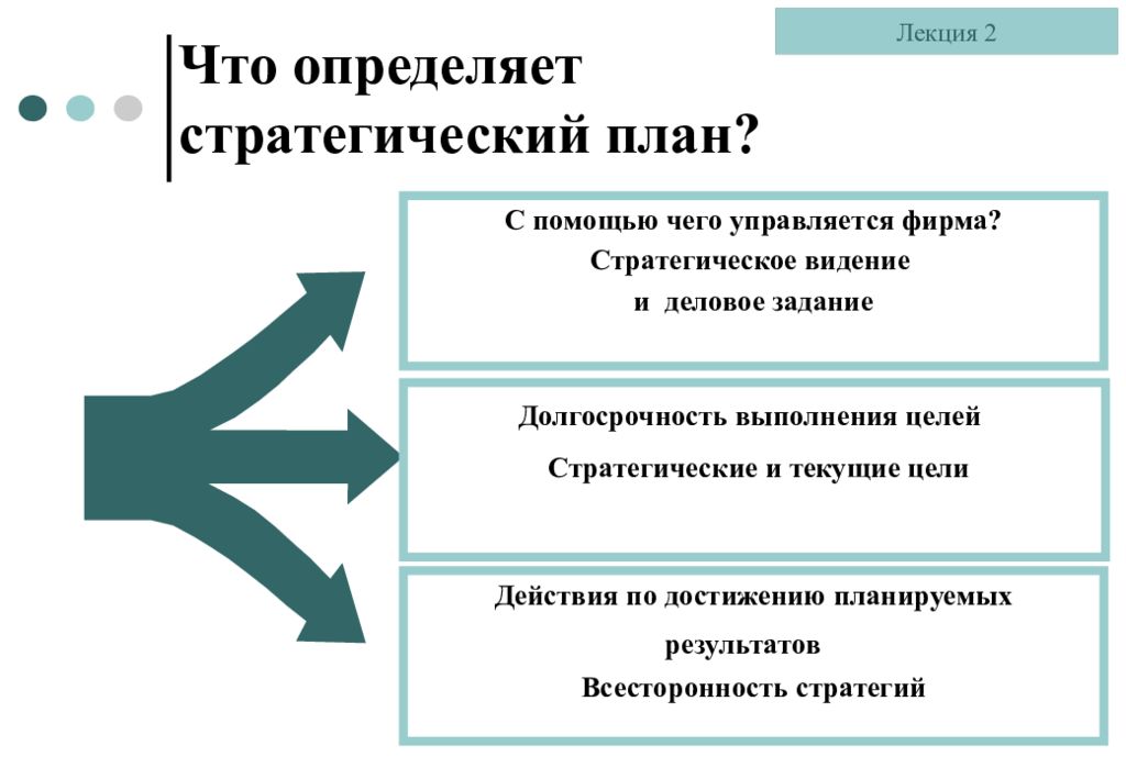 Как выглядит стратегический план