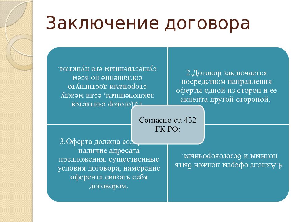 Изменение и расторжение договора презентация