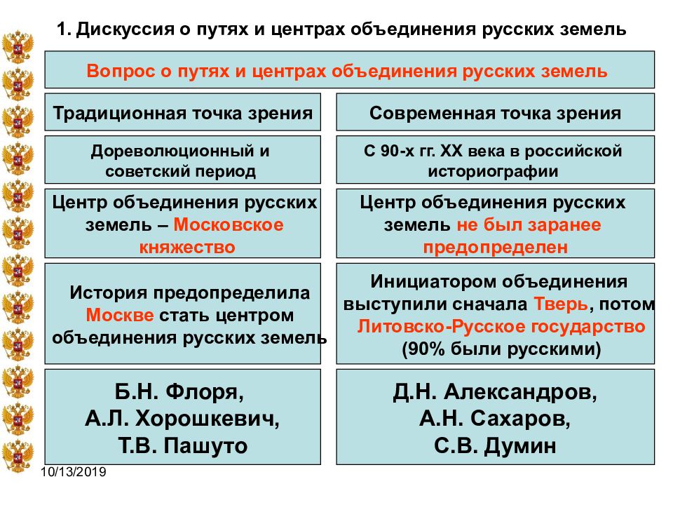 Объединение русских земель вокруг москвы презентация