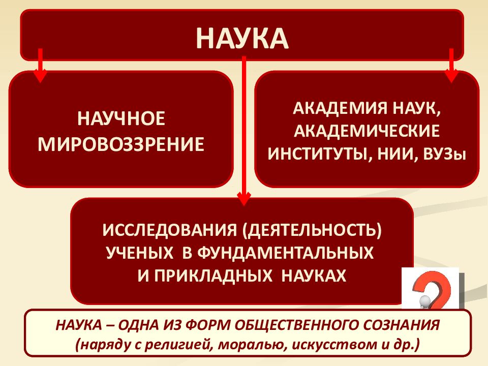 Презентация по обществознанию 10 класс наука